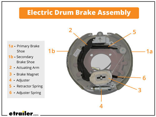 Electric Drum Brake Assembly